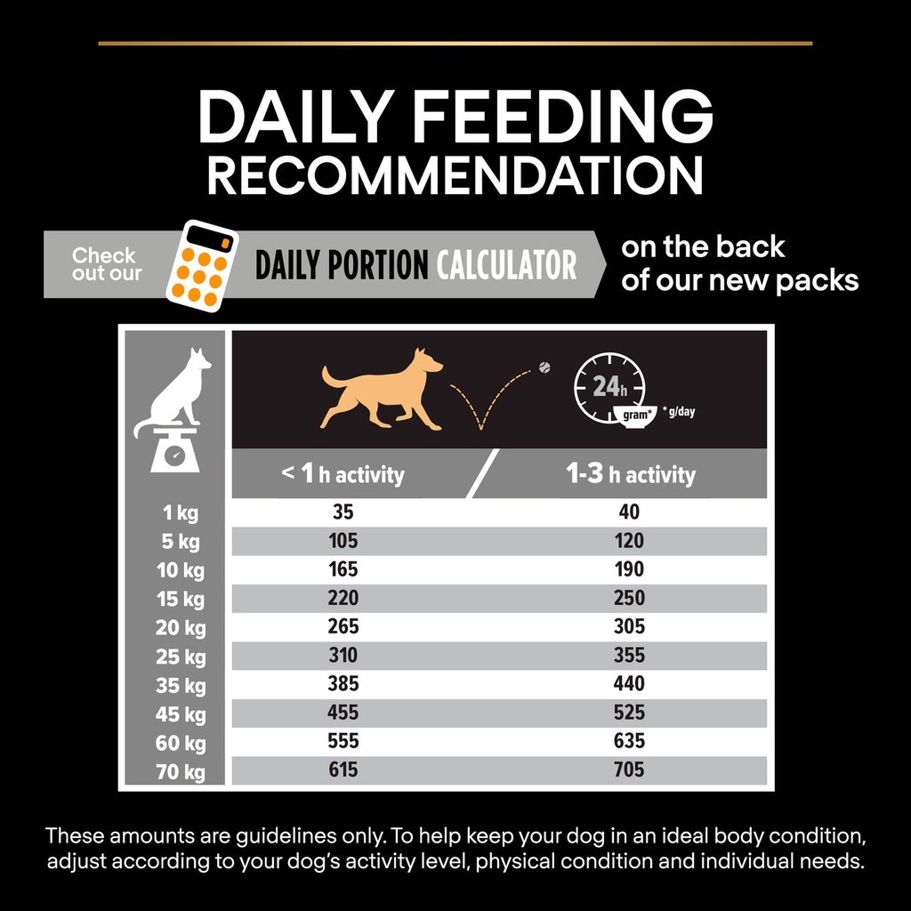 Pro Plan Medium Adult Everyday Nutrition Dry Dog Food with Chicken 3Kg