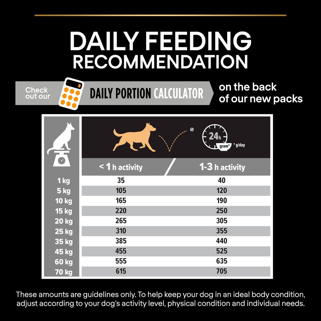 Pro Plan Medium Adult Everyday Nutrition Dry Dog Food with Chicken 14Kg