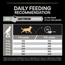 Pro Plan Medium Adult Sensitive Digestion Dry Dog Food with Lamb 14Kg